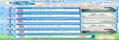 6ขั้นตอนการตรวจสอบรายชื่อ ผู้มีสิทธิ์สัมภาษณ์ ระดับปริญญาตรี รอบที่ 3 (Admission)