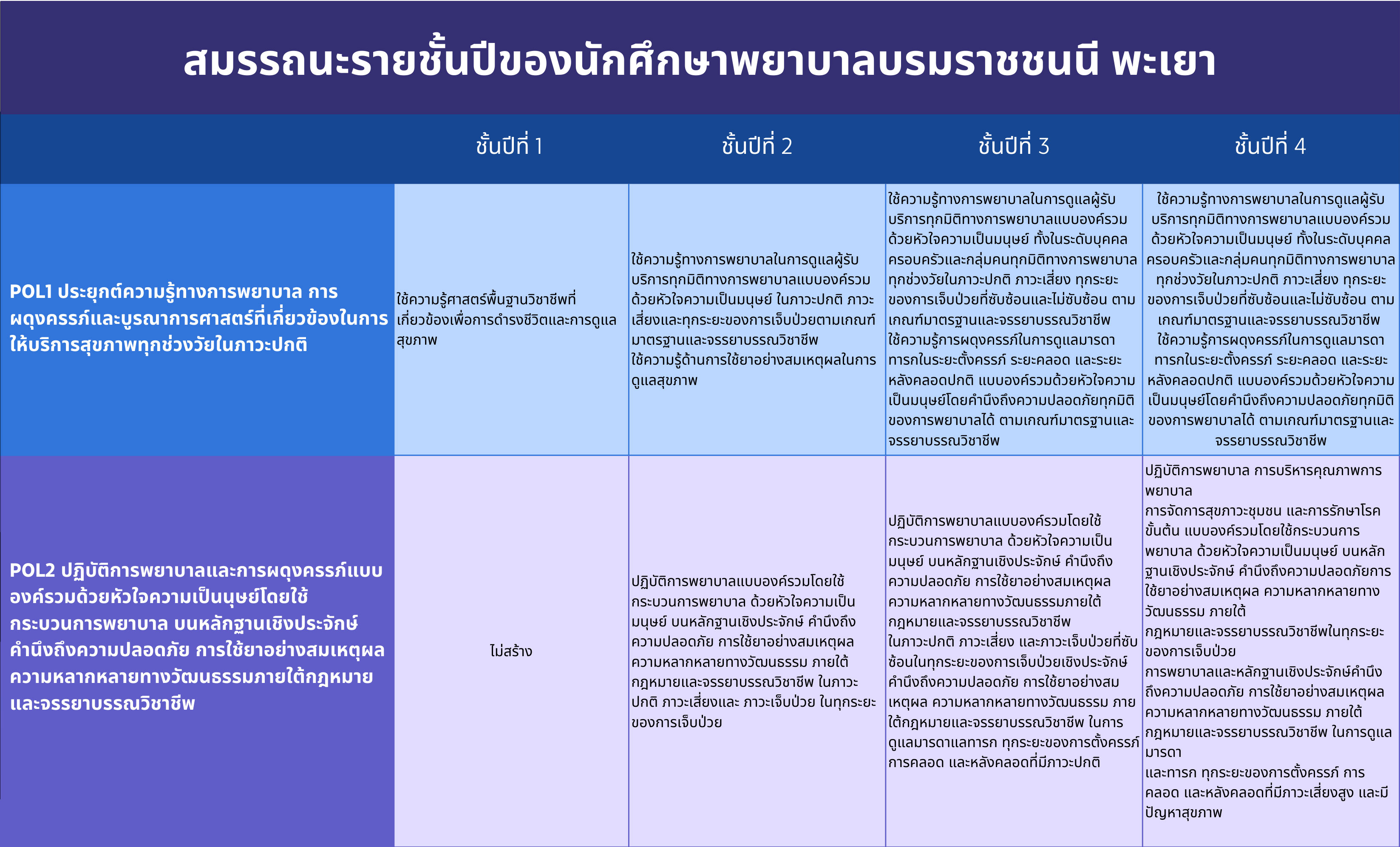 POLs 1