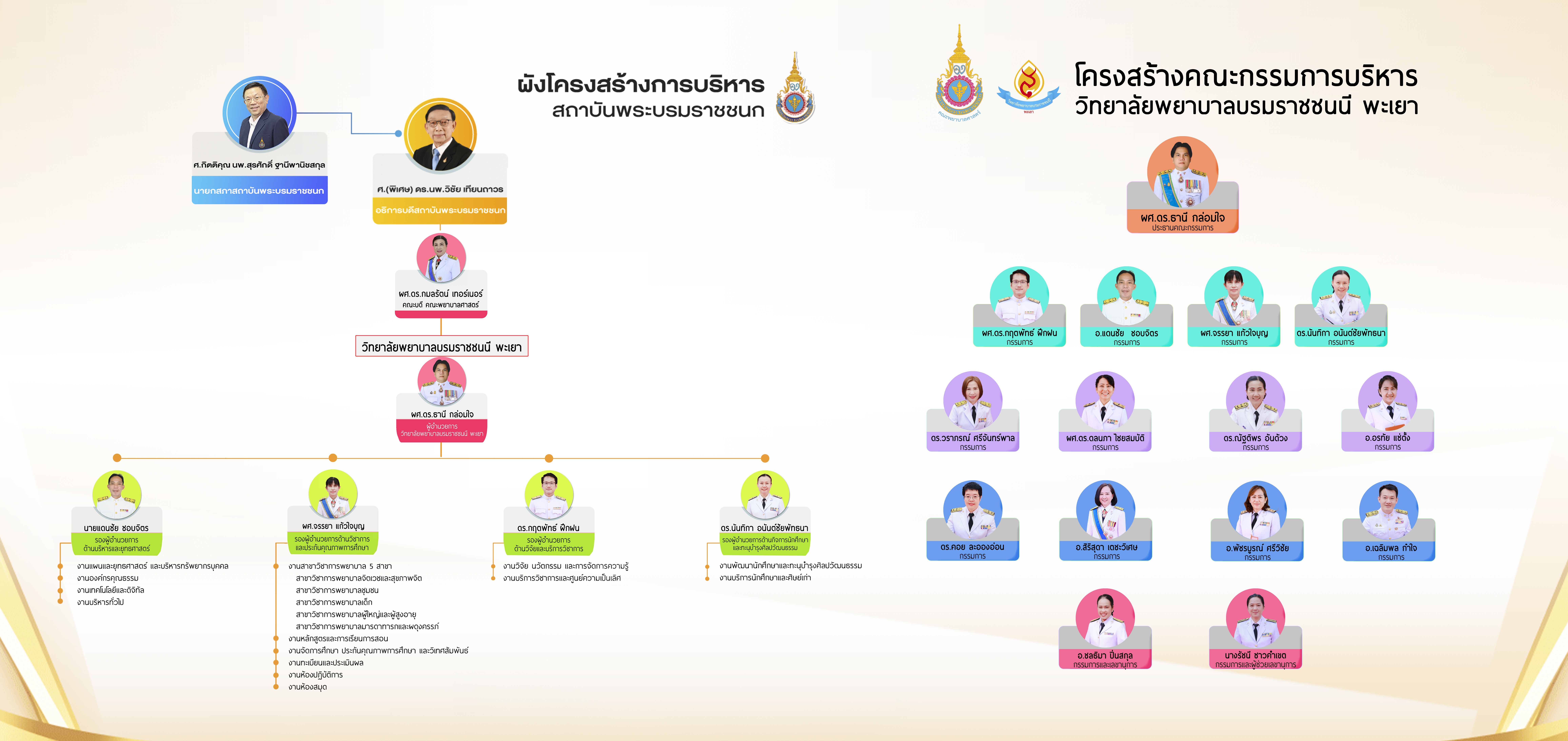 ผังคณะกรรมการ สบช  วิทยาลัย68
