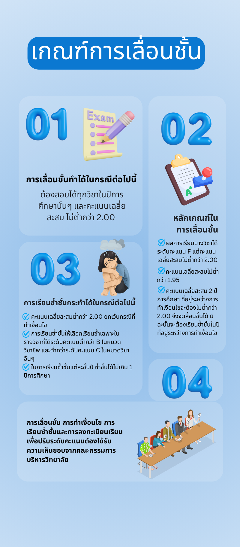 promotion criteria