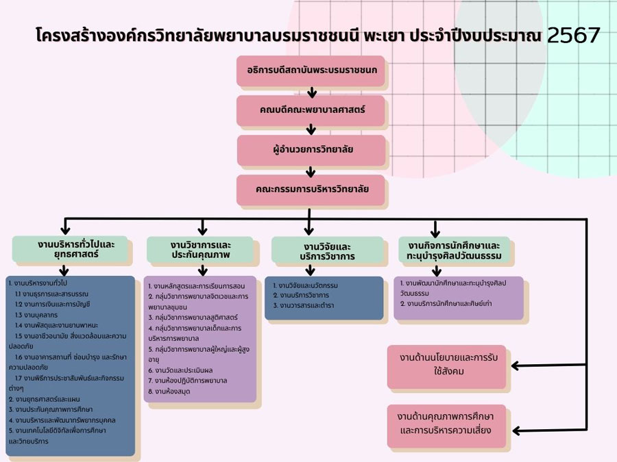 โครงสรางองกรค2567