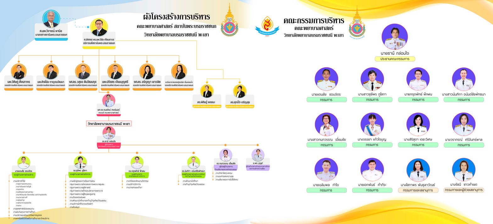 ผังโครงสร้าง